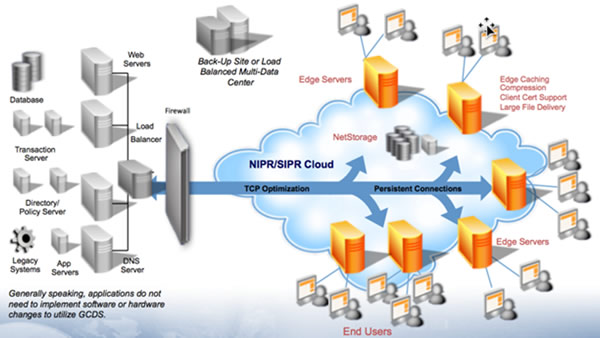 GCDS Webapp Delivery