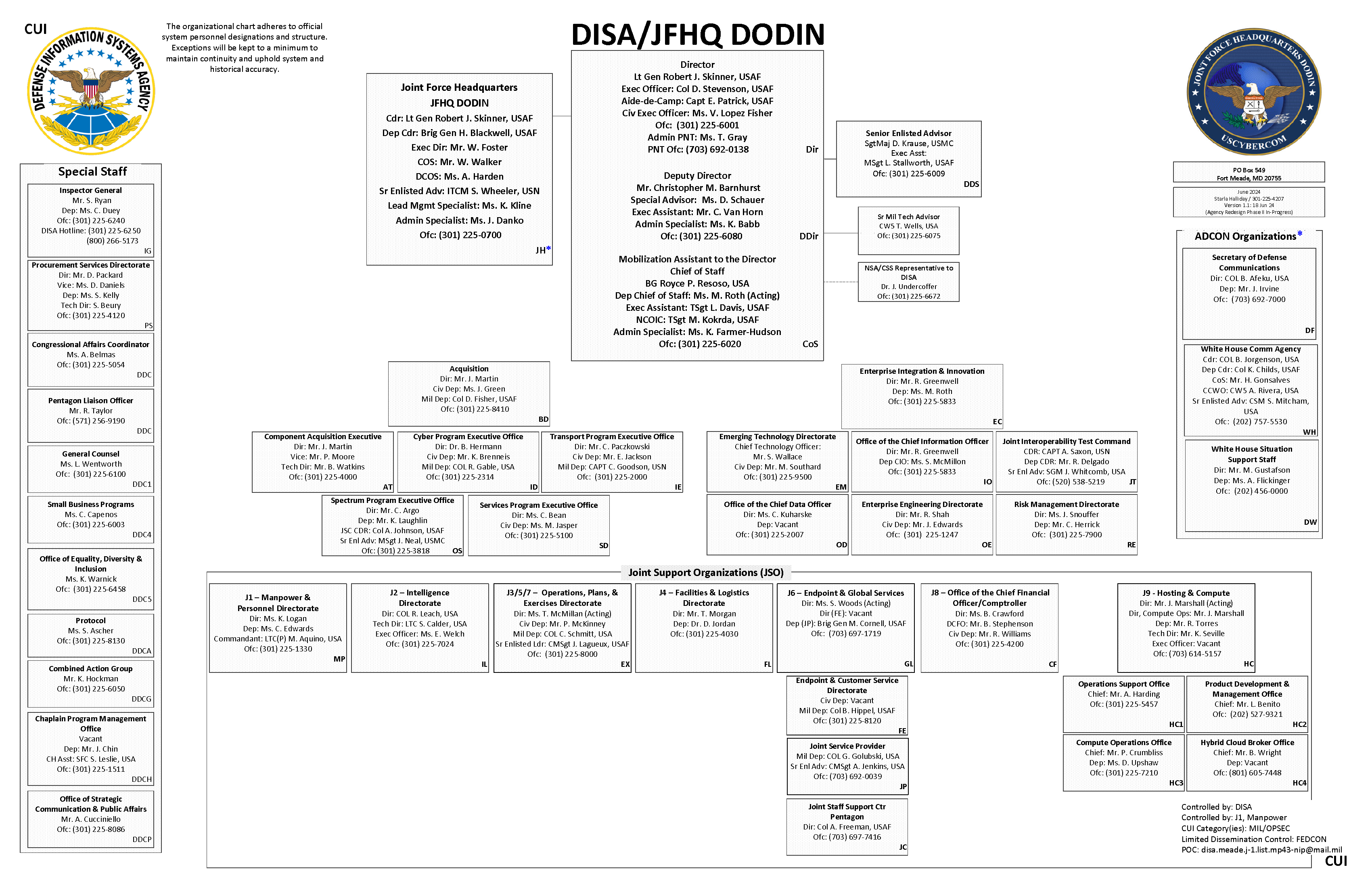 DISA's organizational chart page 1