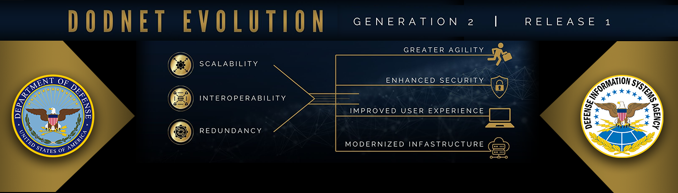 Graphic image including the DOD seal on the left DISA seal on the right and the text Scalability, Interoperability and Redundancy point to the goals of Greater Agility, Enhanced Security, Improved User Experience and Modernized Infrastructure. 