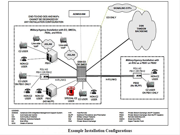 DISA  Connection Process Guide Appendices